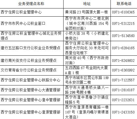 贵阳市关于清理个人住房公积金长期封存账户的通告-第2页